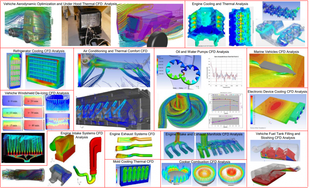 Fluid Simulation jobs